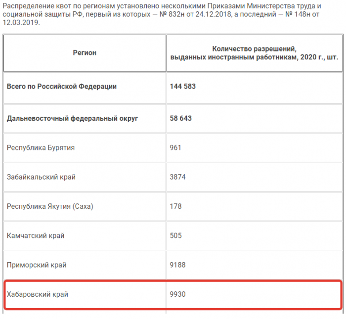 Скриншот приказа министерства труда