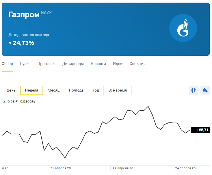Доходность: - 12,9 рублей (-0,69%)