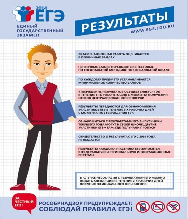 Формат проведения ЕГЭ 2014 года, за 6 лет ничего не поменялось.