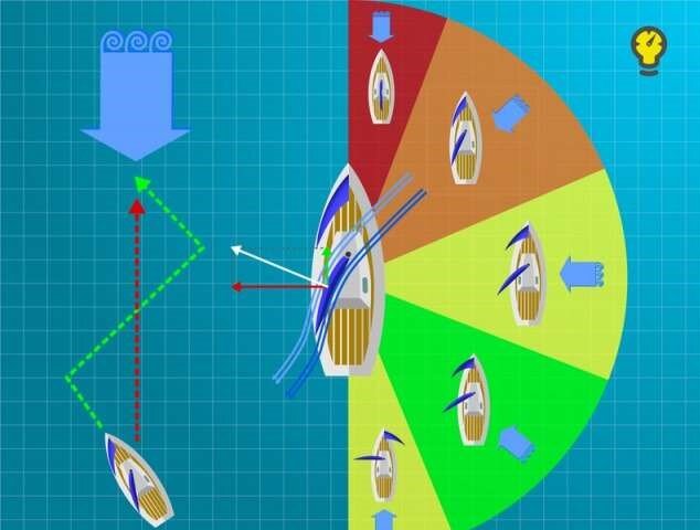 корабли, парусные корабли, наука, технологии 