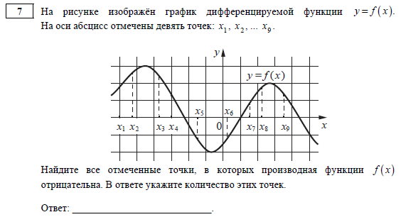 Задание 7, математика профиль.