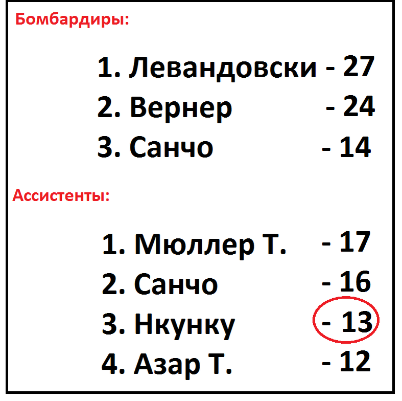 Результат 28. Белки и липиды. Соотношение белков и липидов в мембране. Мембрана белки и липиды. Липидно белковая мембрана.