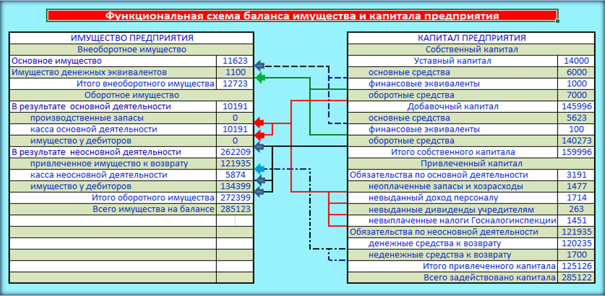 Пожалуйста, для увеличения схемы включите сочетание клавиш Ctrl и +