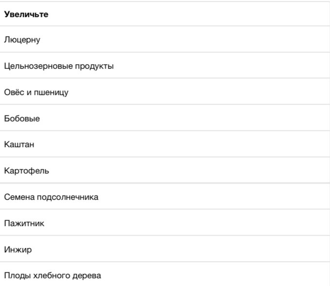 Ваши продукты при недостатке веса