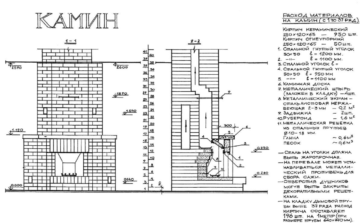 Камин в доме схема Проект углового кирпичного камина с раскладкой по рядам и спецификацией элементо