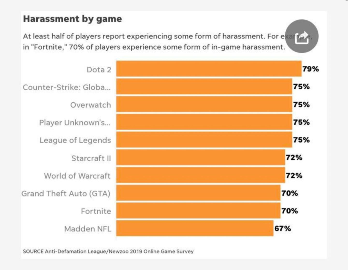 Дружная команда. Большое комьюнити. Студенческий кампус в америке. Комьюнити сообщество. Самое лучшее комьюнити.