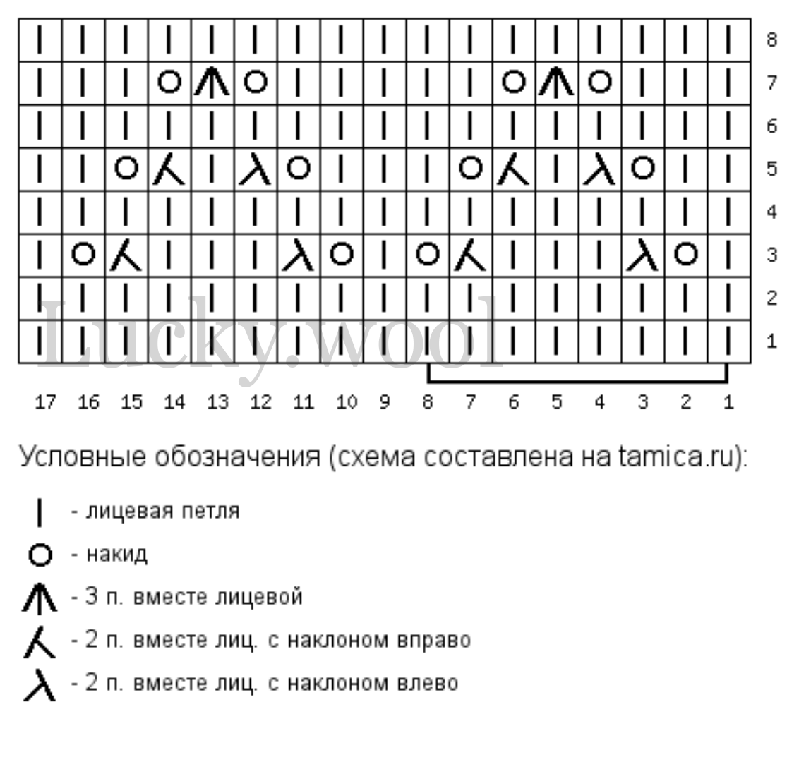 Ажурный узор спицами схемы елочка