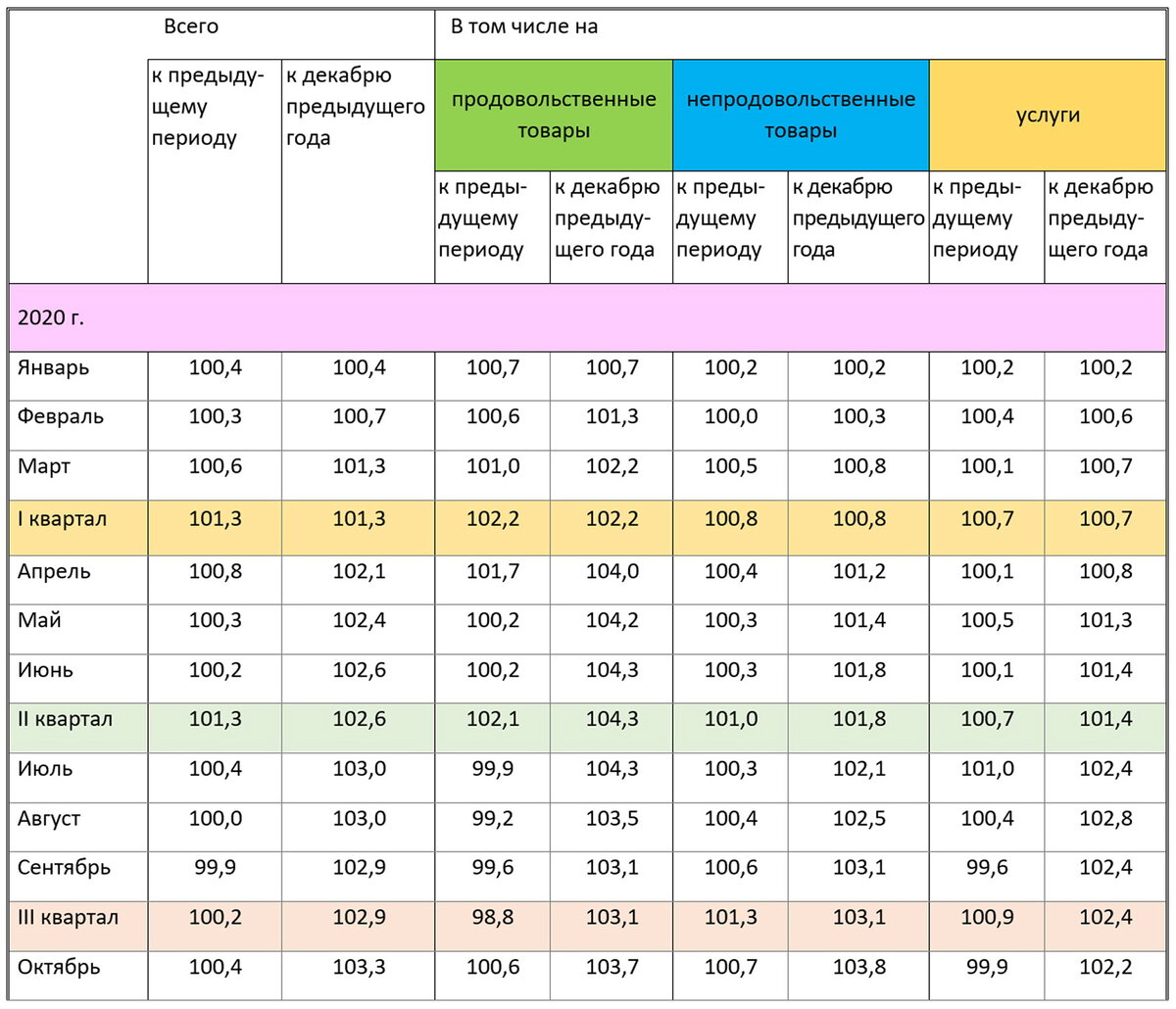 Росло количество