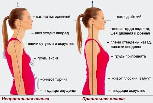 Осанка-это очень важно