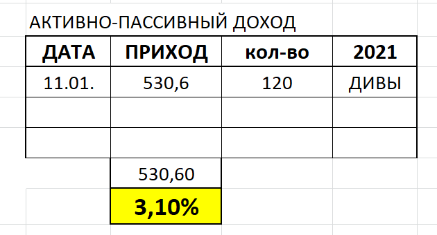 Минимум акций в текущем году планируется 60, максимум ограничен условиями исполнения ТС ИНВЕСТОР.