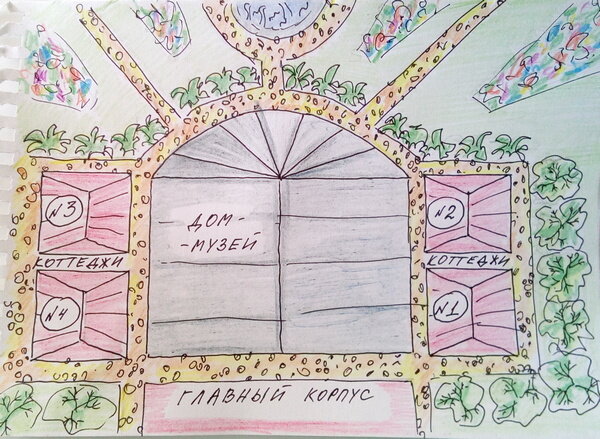 План усадьбы