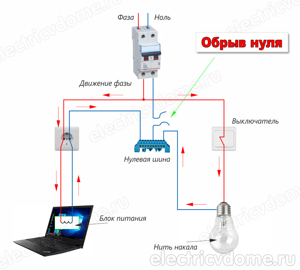 Фаза в розетке