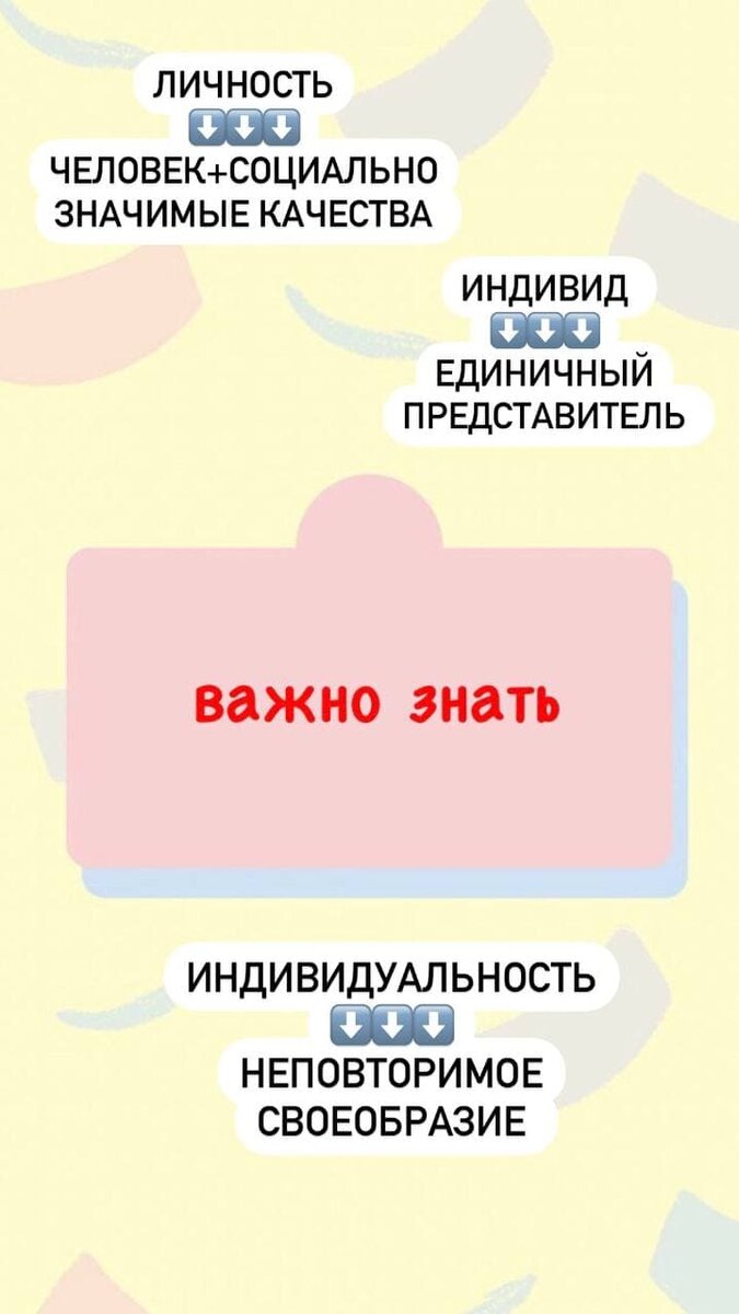 подсказка. Смотря на картинку - легче запомнить определения