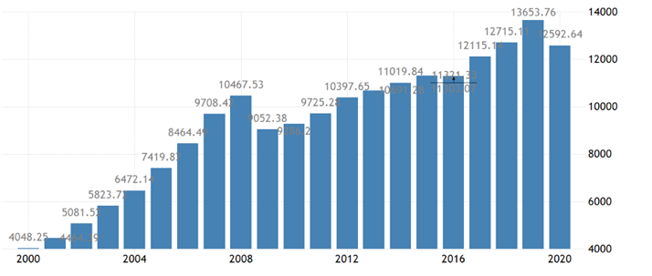 Абсолютное значение ВВП по ППС на душу населения