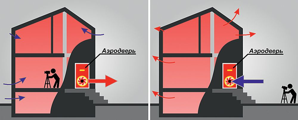 Куда девается тепло. Аэродверь тепловизор. аэродверь исследование. аэродверь схема. аэродверь для испытаний помещений.