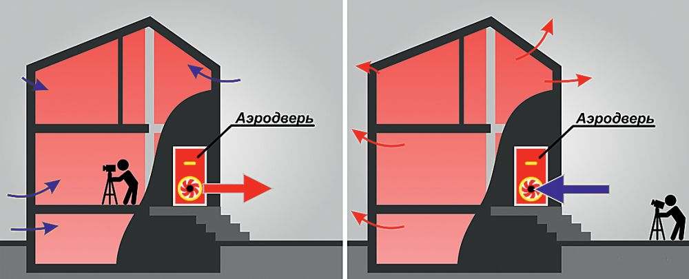 Уходит тепло. Аэродверь обследование. Аэродверь для тепловизионного. Принцип работы аэродвери. Схема Аэродверь.