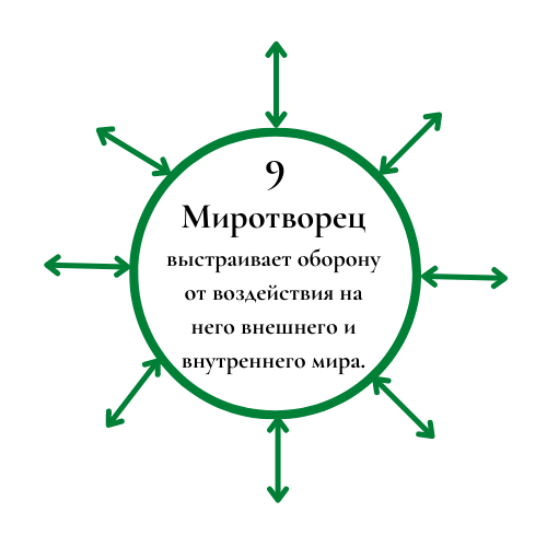 Тип миротворец. Тип 8: Конфронтатор-Лидер. Конфронтатор.