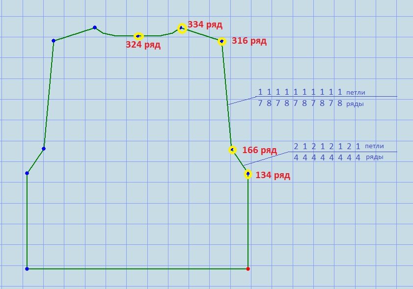 Рис. 3  Схема убавок