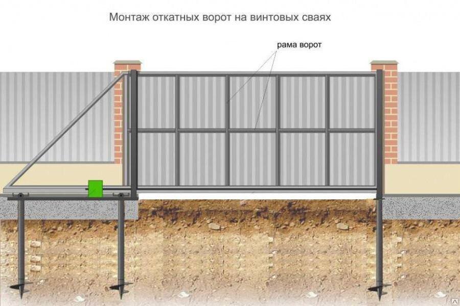 Стандартные размеры гаражных ворот