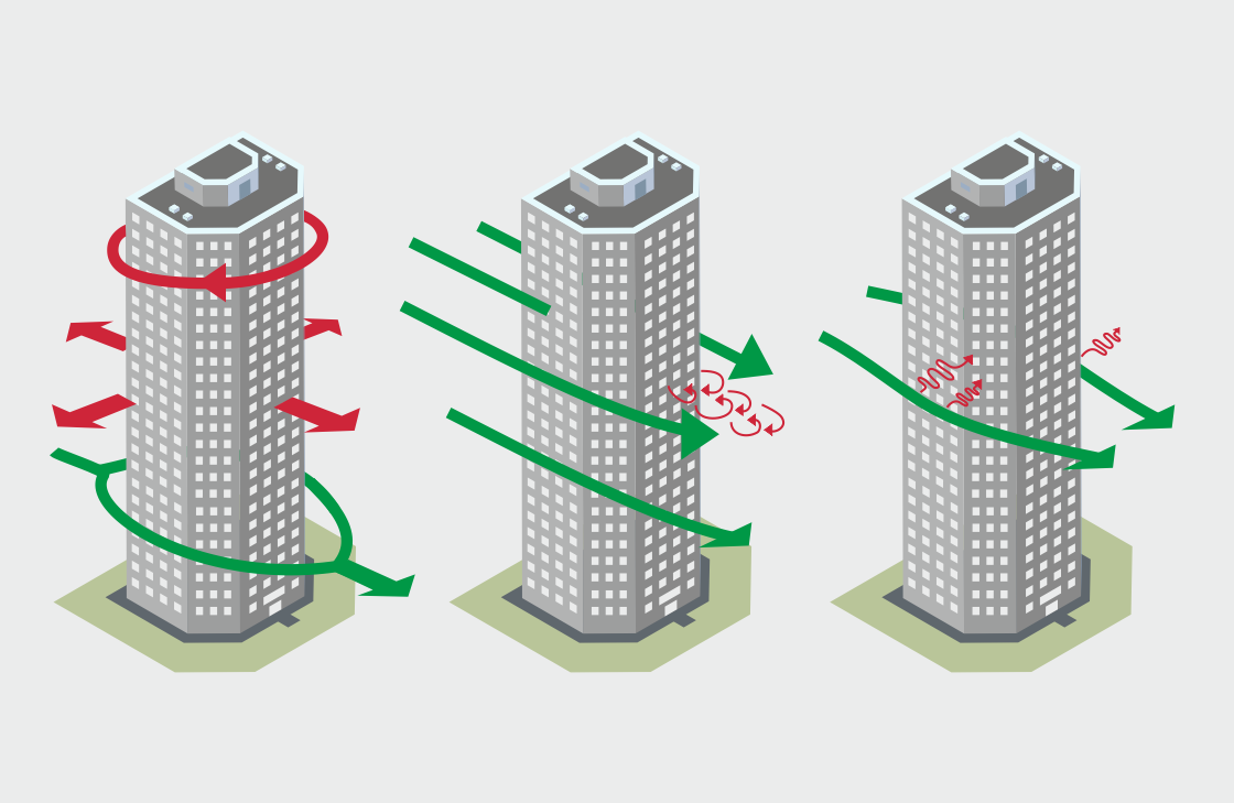 Ветер подвергает здание всевозможным нагрузкам.