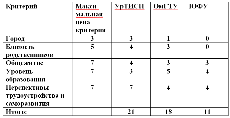 Когда все плюсы и минусы перед глазами, выбор становится очевидным