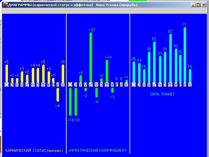 Анна Ускова. Аффетический статус