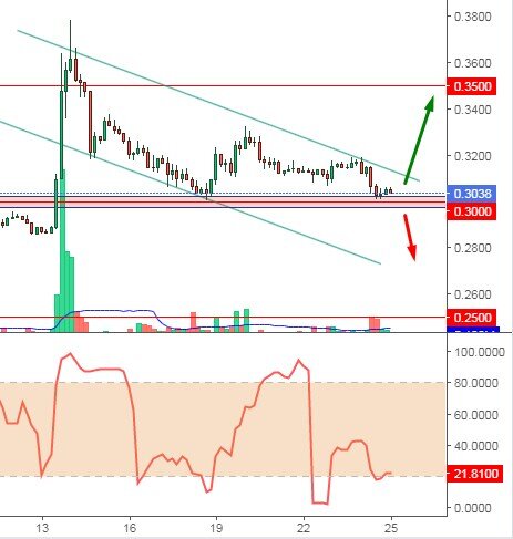 #solana #Ethereum #криптоновости #Ethereum #Эфириум #Tether #BNB #Биткоин #USDCoin #XRP #Cardano #Лайткоин #TRON #криптоновости #новостикриптовалют #криптовалютакурс #криптобизнес #криптотрейдинг #криптотрейдер #новостикрипты #криптоинвестор