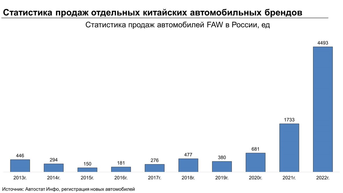 Российские бренды на китайском рынке. Китайские автомобильные бренды список. Марки китайских машин на российском рынке.