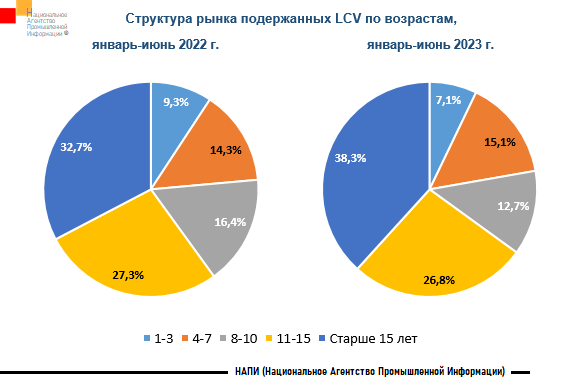 Источник: НАПИ (Национальное Агентство Промышленной Информации) 