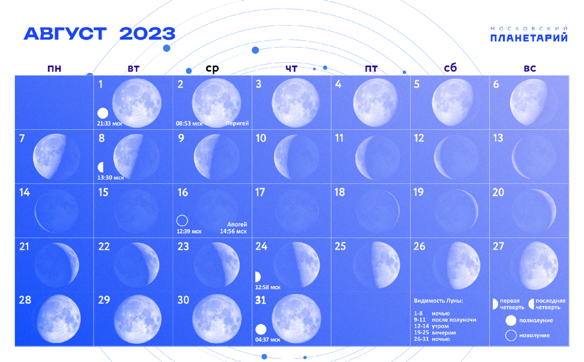 10 апреля какая луна. Календарь Луны. Фазы Луны. Полная Луна 2023. Полнолуние в августе 2023.