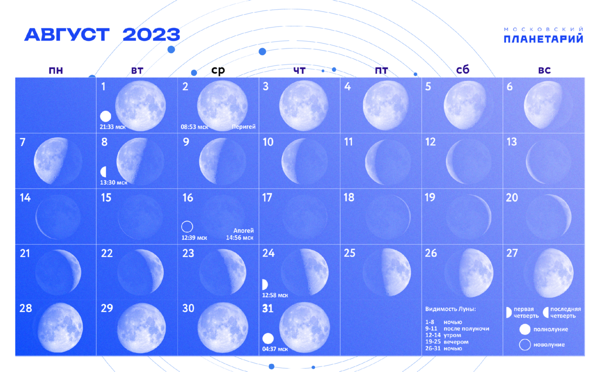 Лунный календарь фазы луны 2023