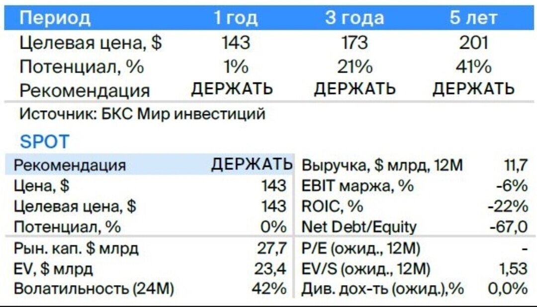 Письмо 2 квартал 2023