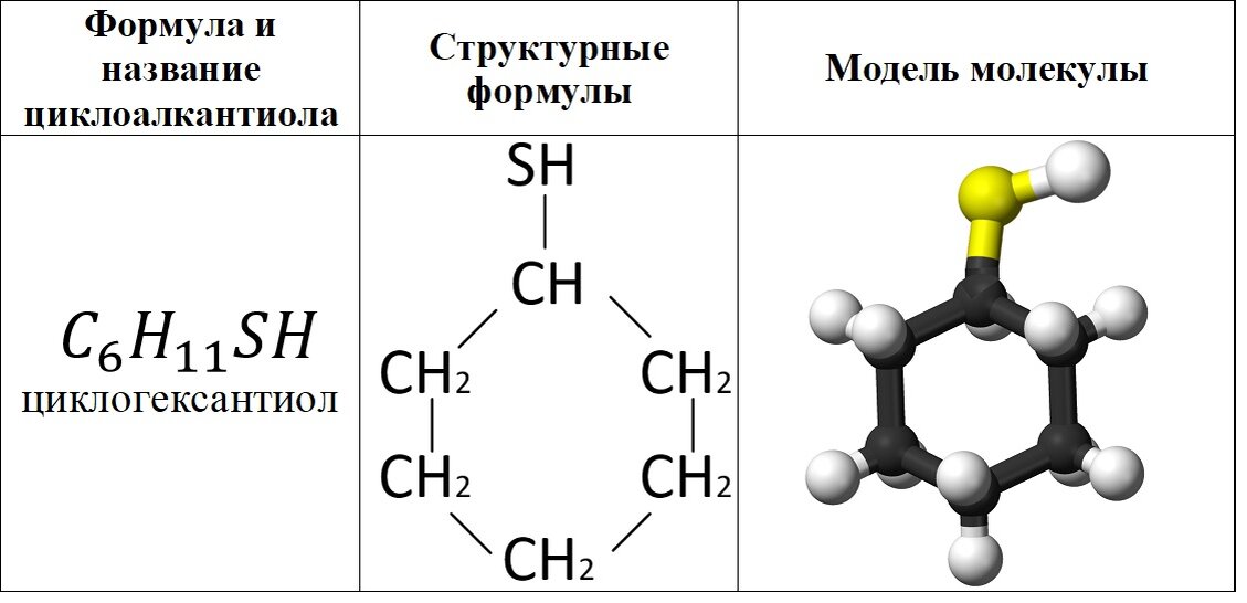 Меркаптан формула. Серосодержащие органические соединения. Смесь природных меркаптанов. Меркаптаны пример.