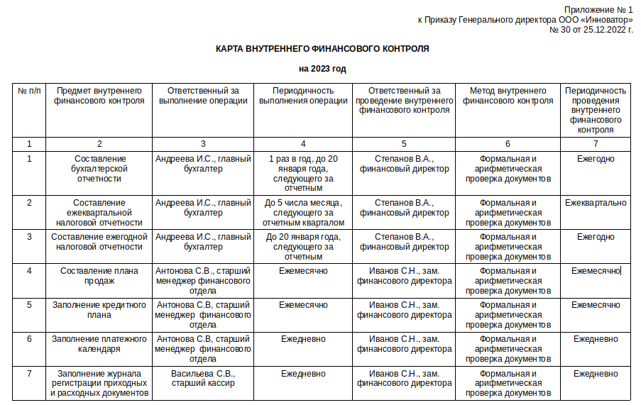 Приказ мвд карта внутреннего финансового контроля