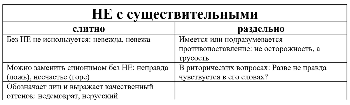 Не с существительными прилагательными глаголами 6 класс