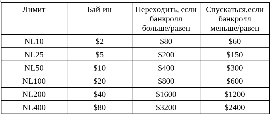 Mymany. Bankroll. Бэнкролл это. Bankroll. Bankroll.