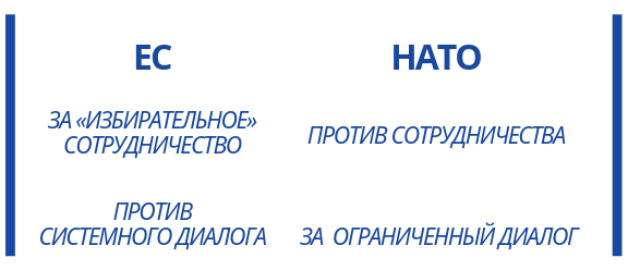Москву обвиняют в том, что она стремится вбить клин между евроатлантическими союзниками. Во-первых, главные причины не внешние. Во-вторых, ориентация на разные силы неизбежна в условиях ограничений институционального сотрудничества.