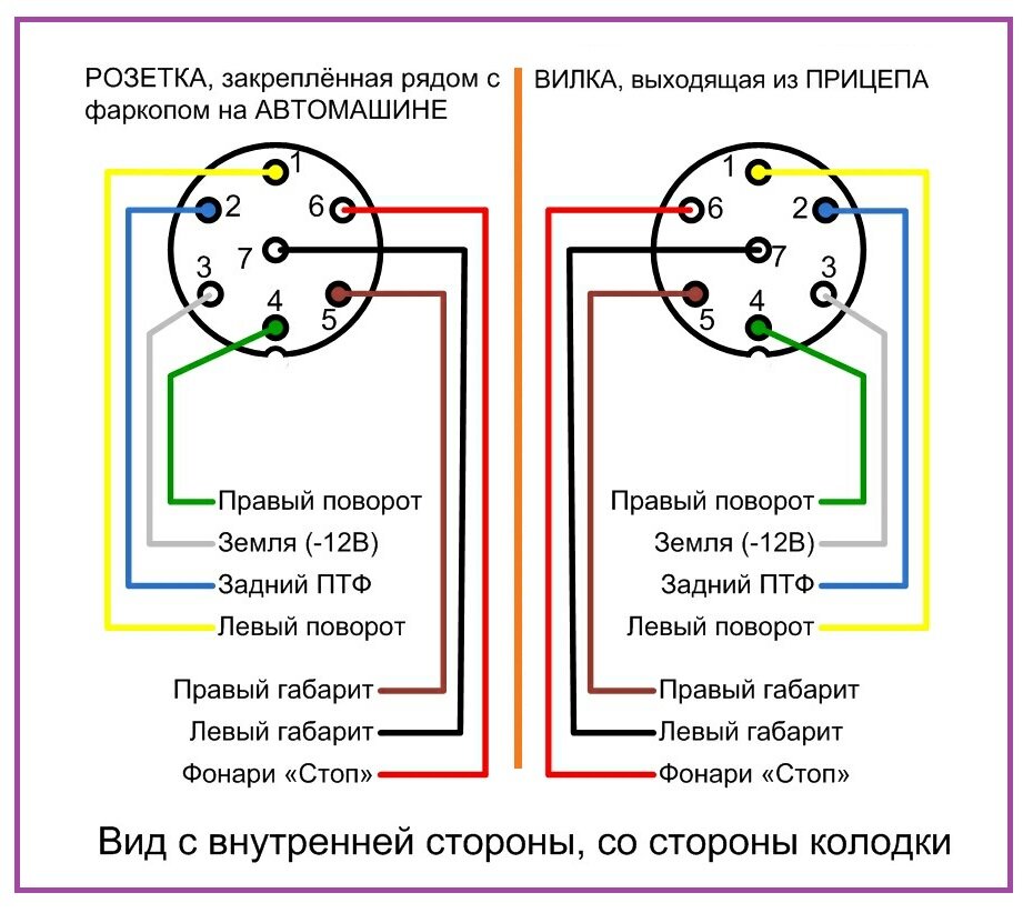 Распиновка 7-контактной вилки и розетки — Европа и РФ ( DIN / ISO 1724 )