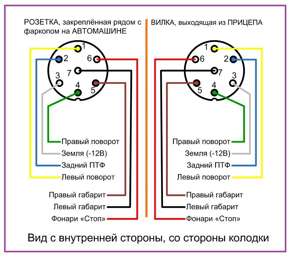 Схема легкового прицепа