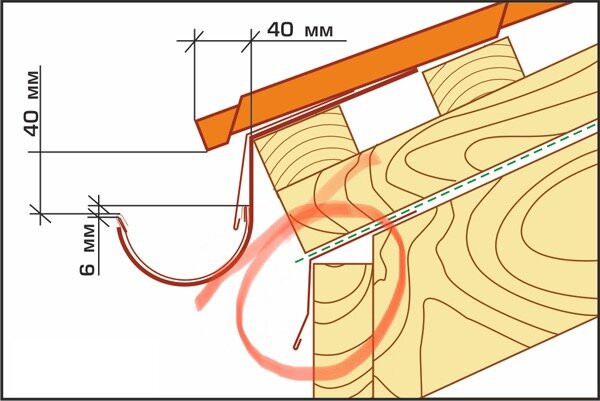 Вот этот, обведенный красным элемент, не монтируют от слова "все"