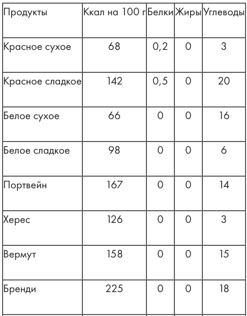 Таблица калорийности продуктов питания