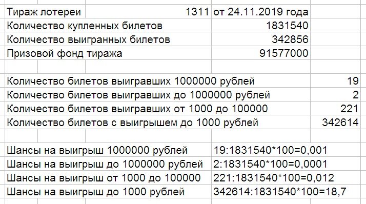 Вероятность выиграть в русское лото. Налог от выигрыша в лотерею. Оплата налога с выигрыша в лотерею. Сколько налог за выигрыш в лотерею. Налогообложение призов и выигрышей.