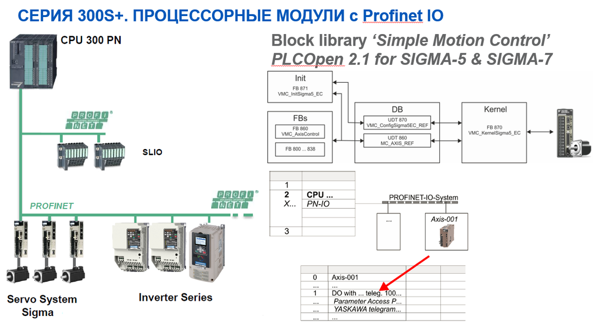 Ввод вывод плк. Контроллер segnetics matrix-1021-70-0. Протокол rs 485. Плк 63 схема подключения. Ввод вывод плк.