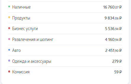 Расходы за ноябрь 2019 года