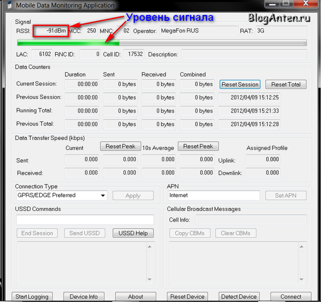 Как подключить внешнюю антенну к 3G/4G модему?