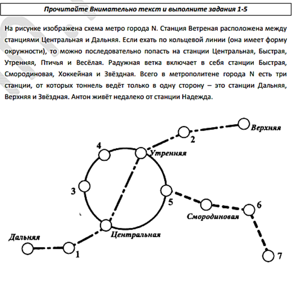 Схема метро огэ математика