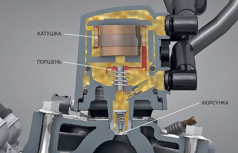 Система e. Форсунка 600 e-Tec 800 e-Tec. Впрыск Rotax e Tec. Форсунка Rotax е- тек. BRP E-Tec форсунка.