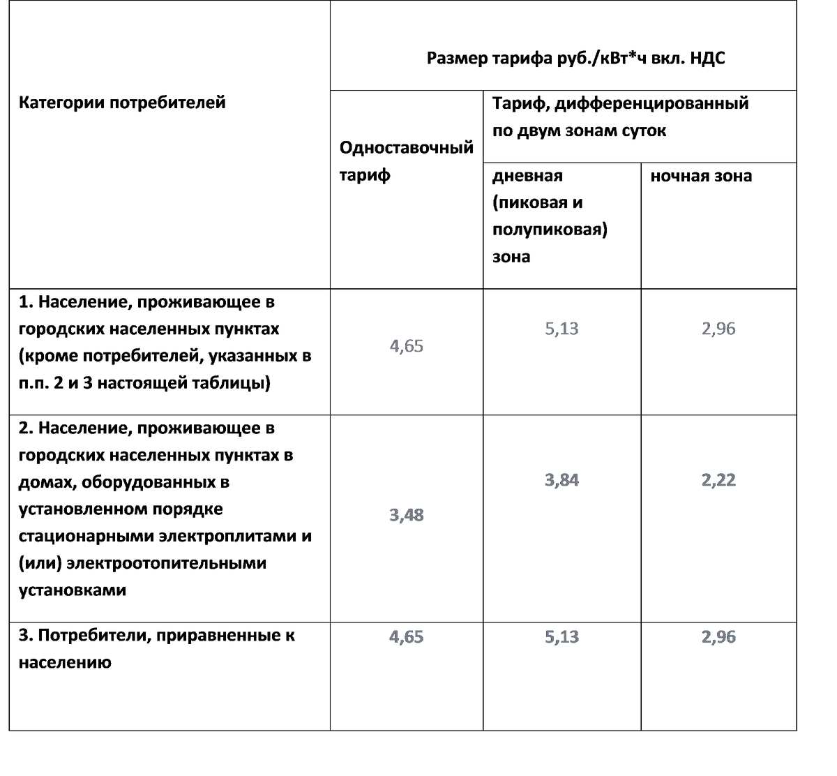 С сайта ПЕТРОЭЛЕКТРОСБЫТА