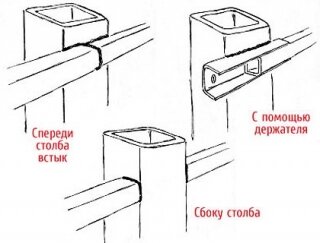 Инструкция по сборке кухни