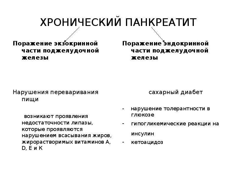 Панкреатит лечение у женщин пожилого. Клинические критерии хронического панкреатита. Основные симптомы хронического панкреатита. Хронический панкреатит симптомы.